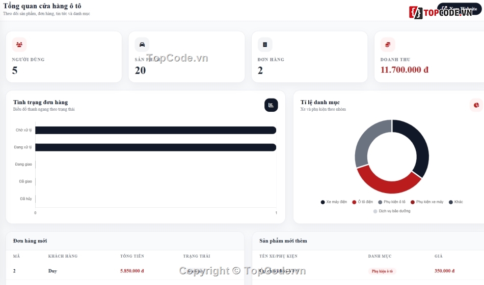phụ kiện,Web phụ kiện,phụ kiện ô tô